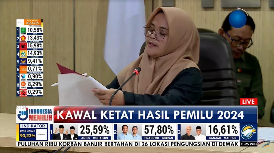 Bawaslu Temukan 13 Masalah di Ribuan TPS