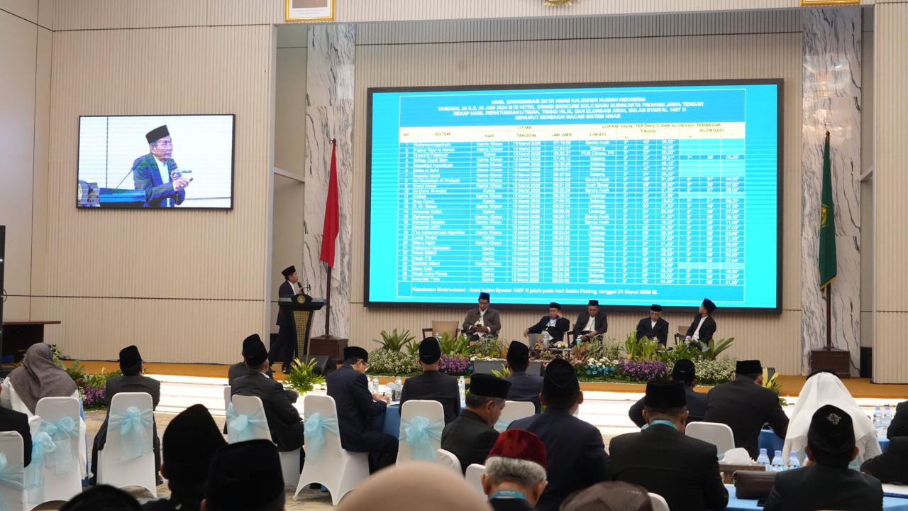 Hilal Belum Penuhi Syarat, Lebaran 2026 Berpotensi Jatuh pada Sabtu 21 Maret