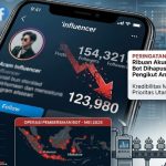 Kiamat ‘Follower’ Suntikan: Pembersihan Bot Instagram Bongkar Popularitas Palsu Para Influencer