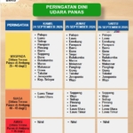 Waspada Cuaca Menyengat di Sulsel 24–26 September 2026, Sejumlah Daerah Masuk Status Siaga!