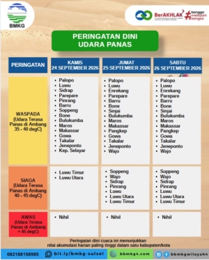 Waspada Cuaca Menyengat di Sulsel 24–26 September 2026, Sejumlah Daerah Masuk Status Siaga!